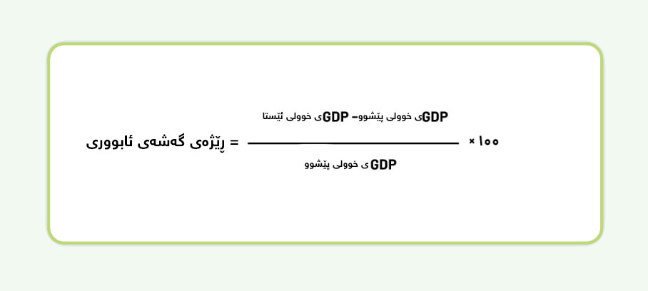 فۆرمولەی گەشەی ئابووری